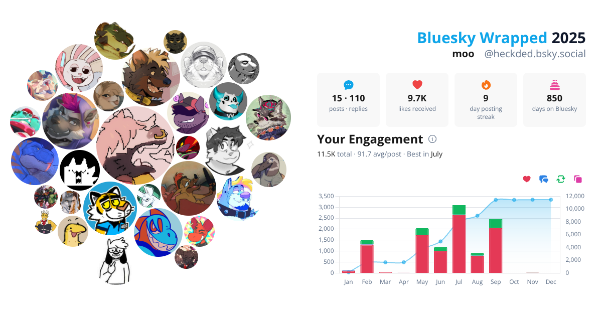 Your Bluesky Wrapped 2025 preview