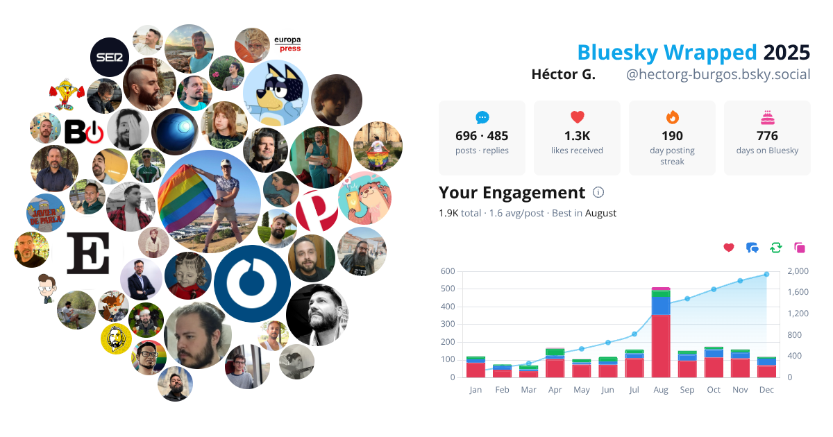 Your Bluesky Wrapped 2025 preview