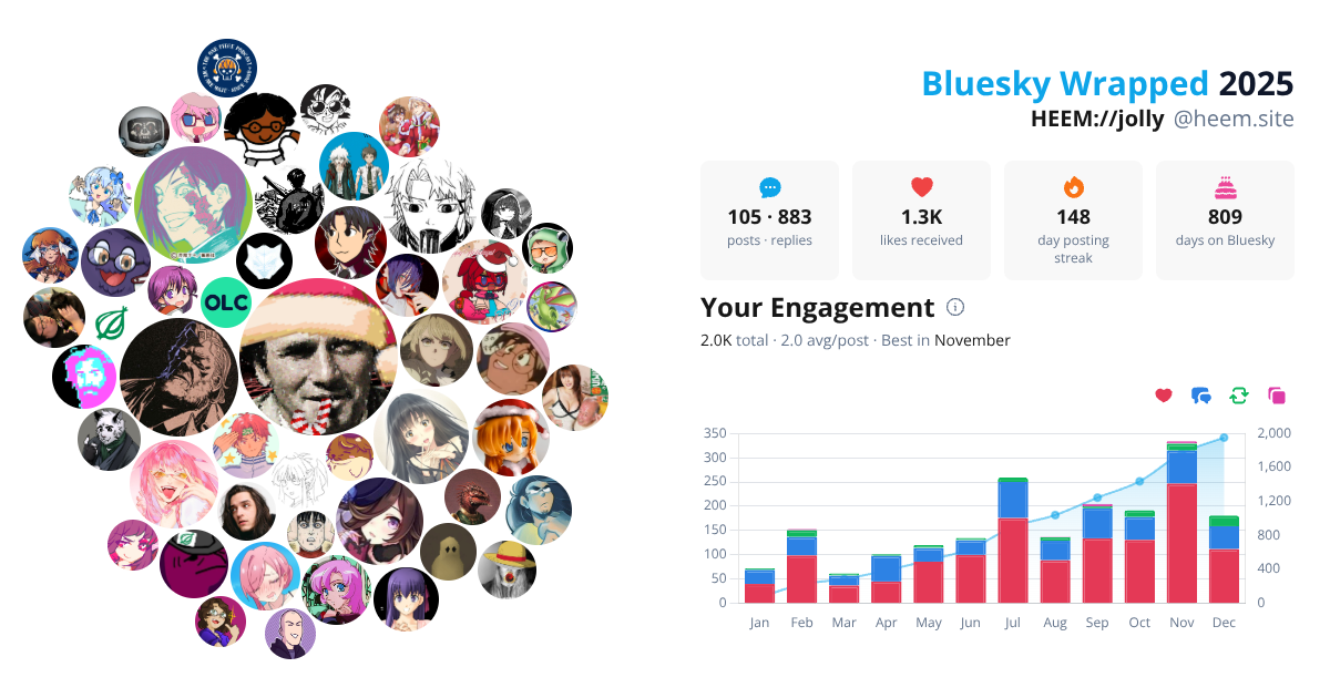 Your Bluesky Wrapped 2025 preview