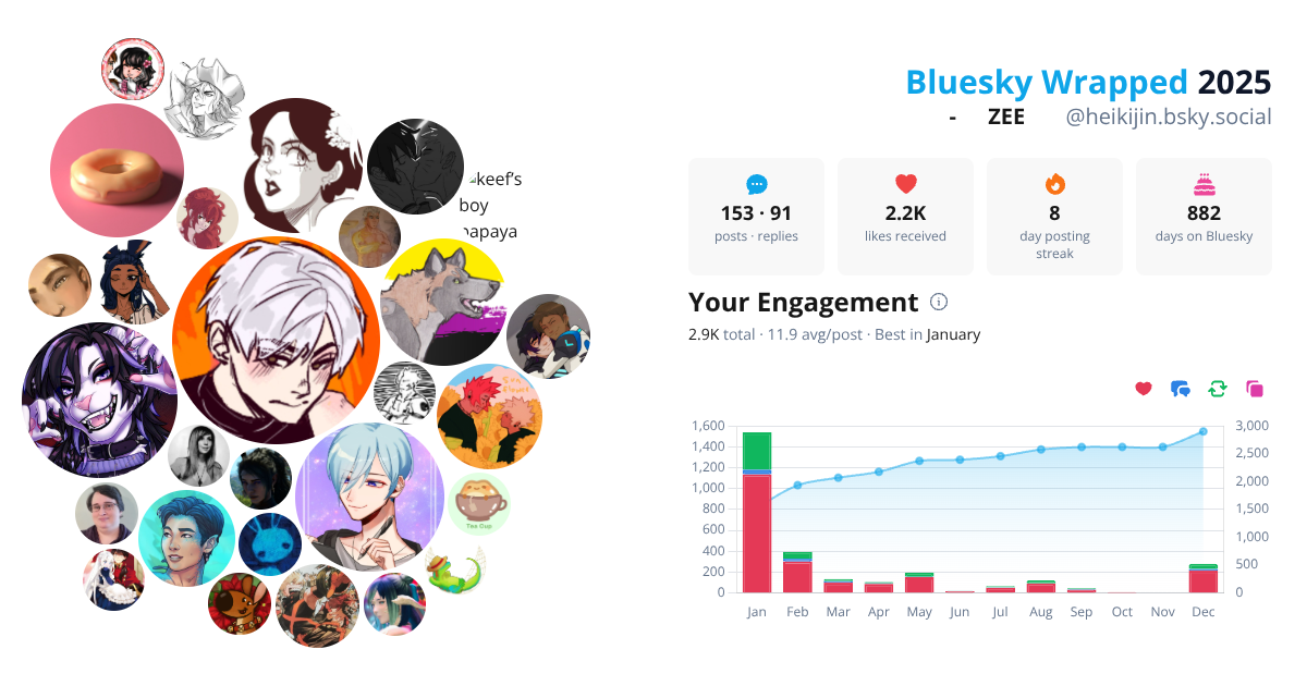 Your Bluesky Wrapped 2025 preview