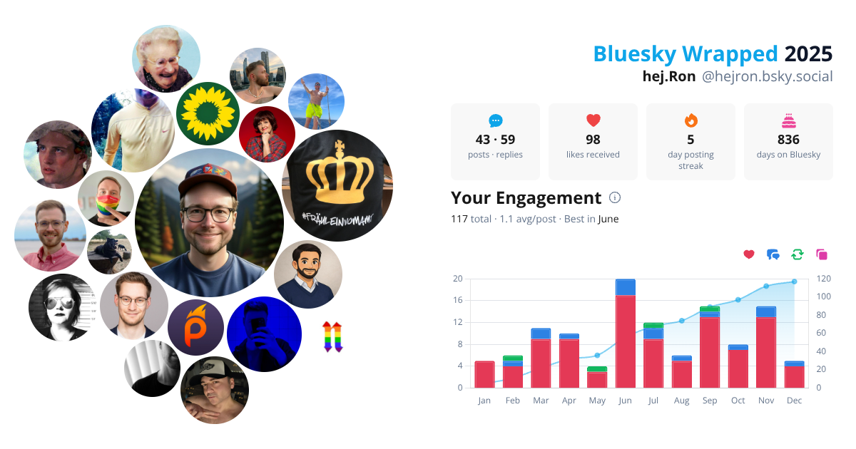 Your Bluesky Wrapped 2025 preview