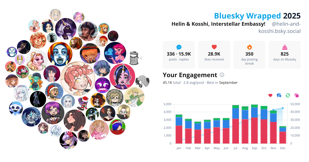 Your Bluesky Wrapped 2025 preview