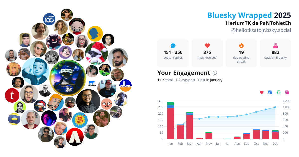Your Bluesky Wrapped 2025 preview