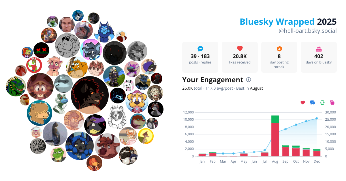 Your Bluesky Wrapped 2025 preview