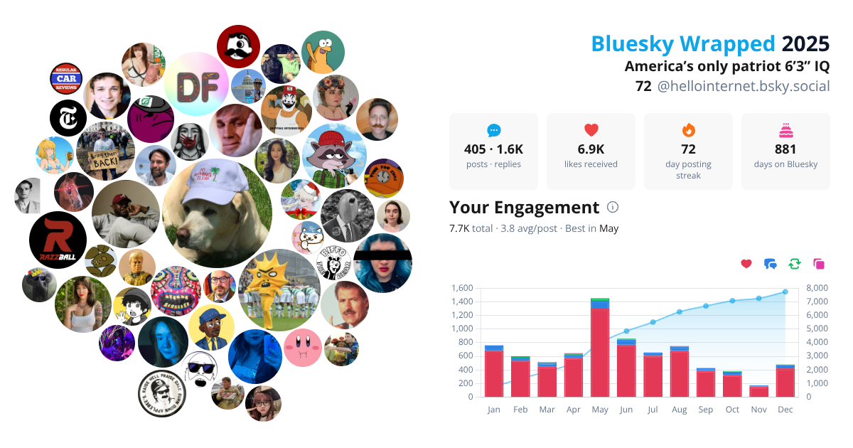 Your Bluesky Wrapped 2025 preview