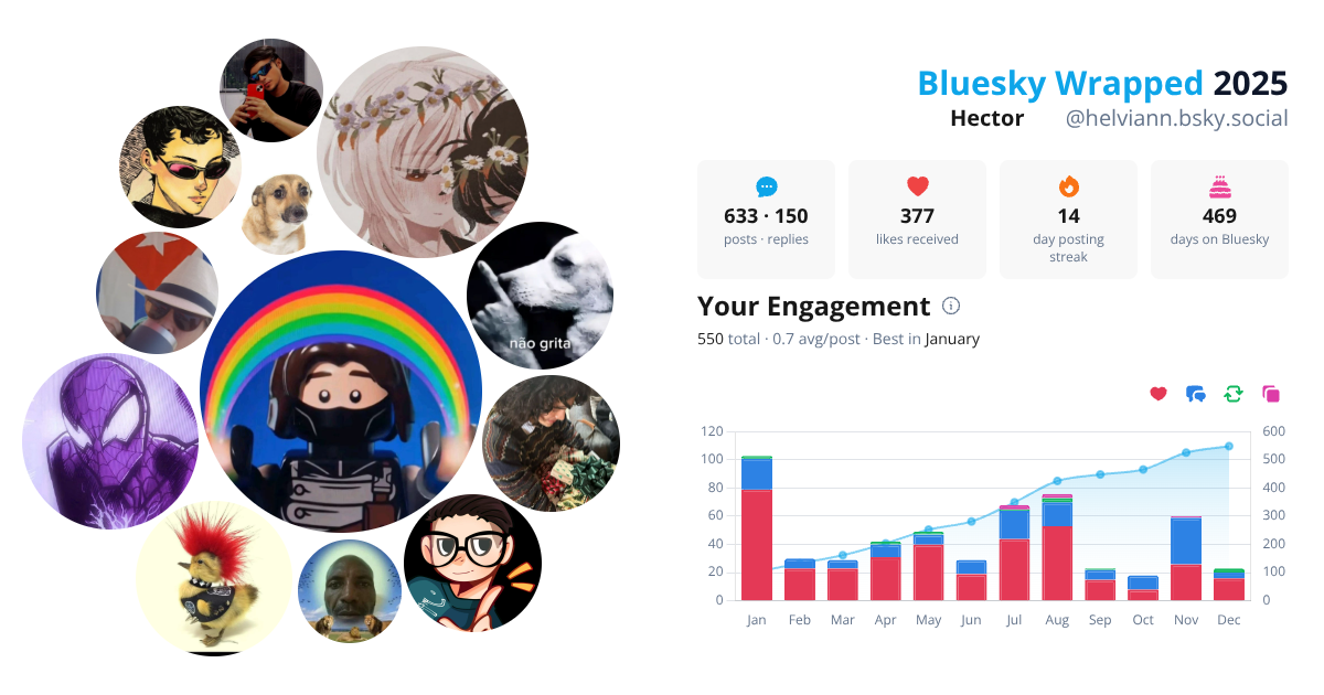 Your Bluesky Wrapped 2025 preview
