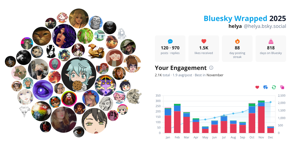Your Bluesky Wrapped 2025 preview
