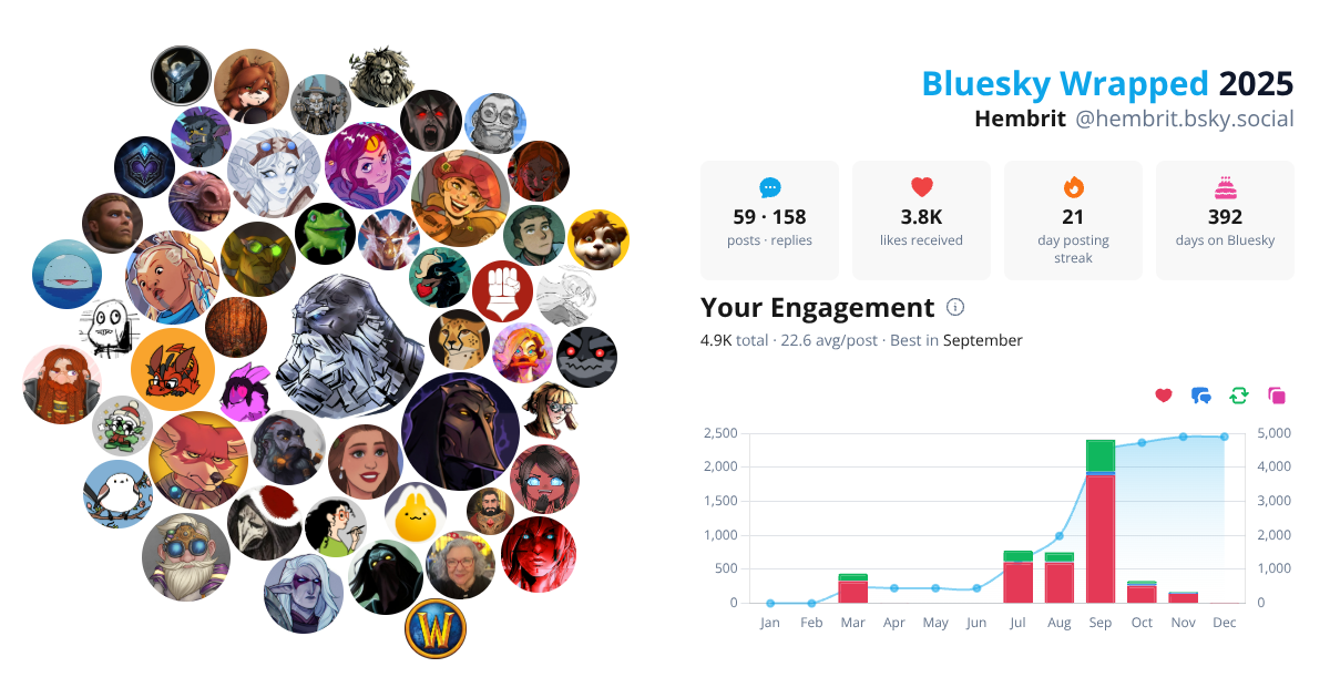 Your Bluesky Wrapped 2025 preview