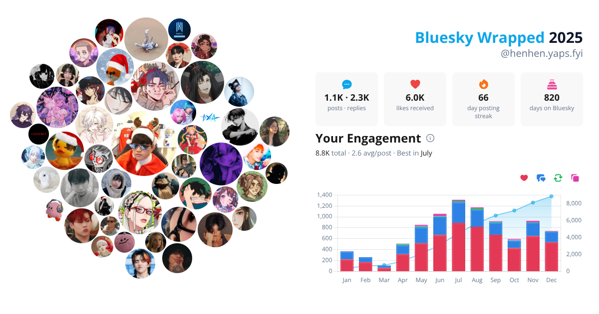 Your Bluesky Wrapped 2025 preview