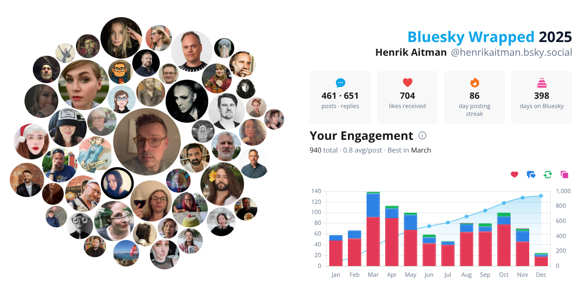 Your Bluesky Wrapped 2025 preview