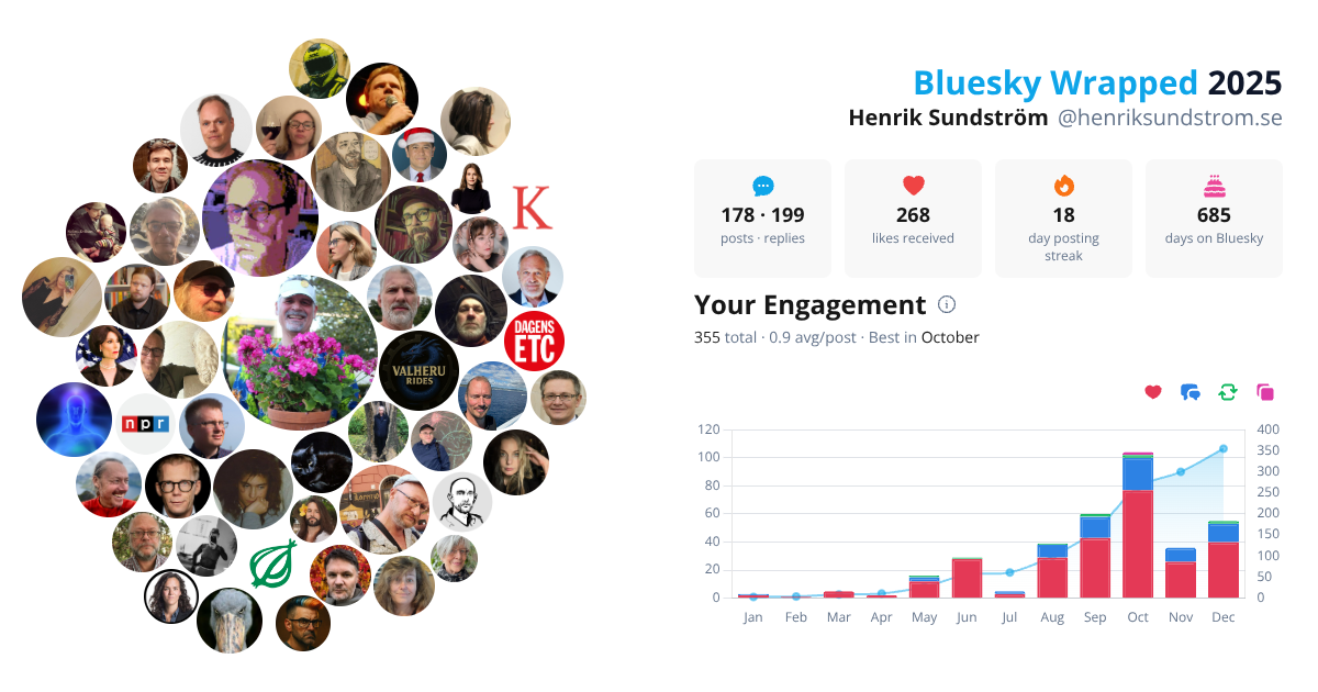 Your Bluesky Wrapped 2025 preview