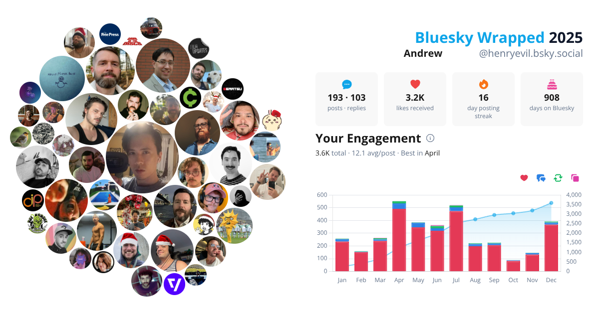Your Bluesky Wrapped 2025 preview