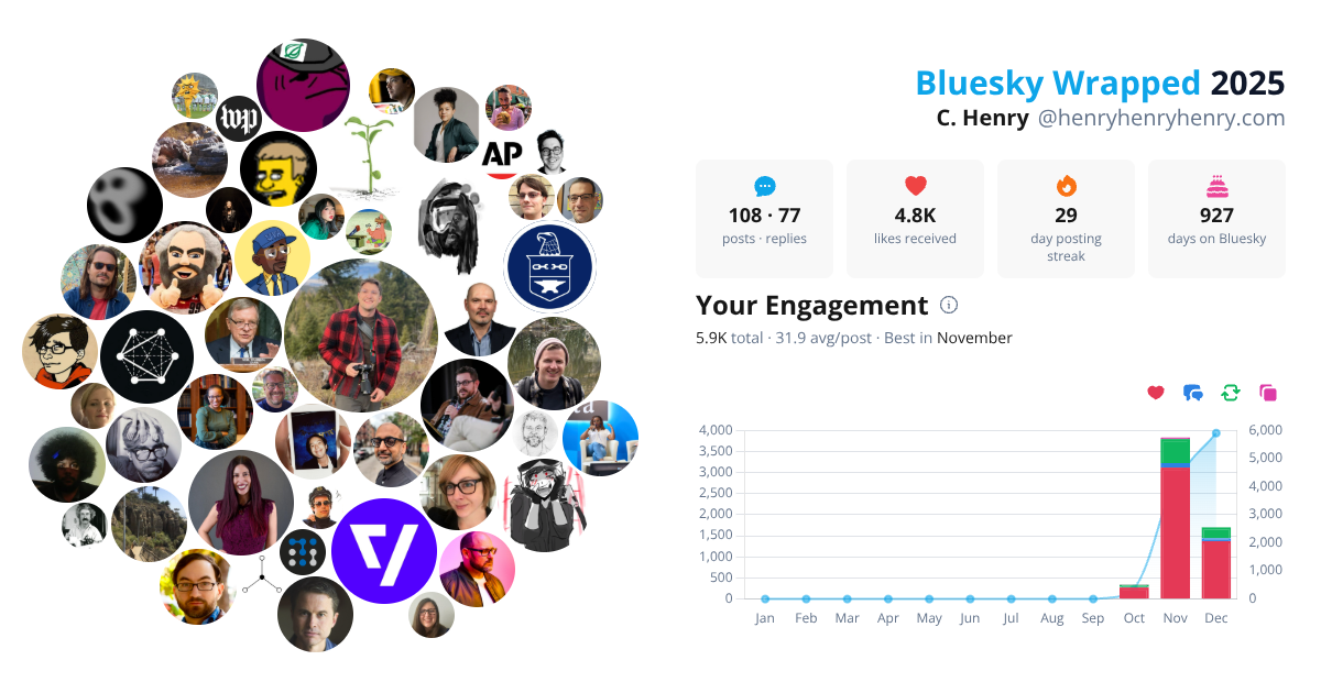 Your Bluesky Wrapped 2025 preview