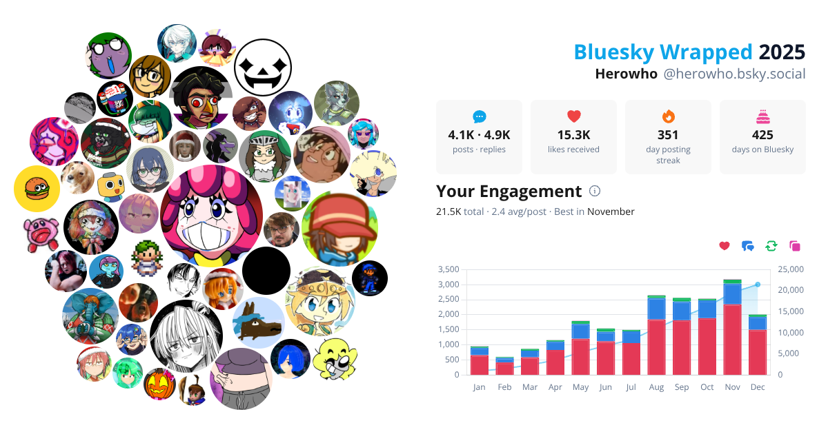 Your Bluesky Wrapped 2025 preview