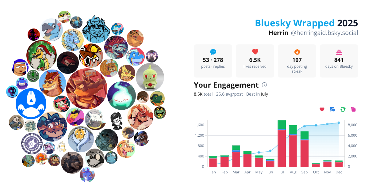 Your Bluesky Wrapped 2025 preview