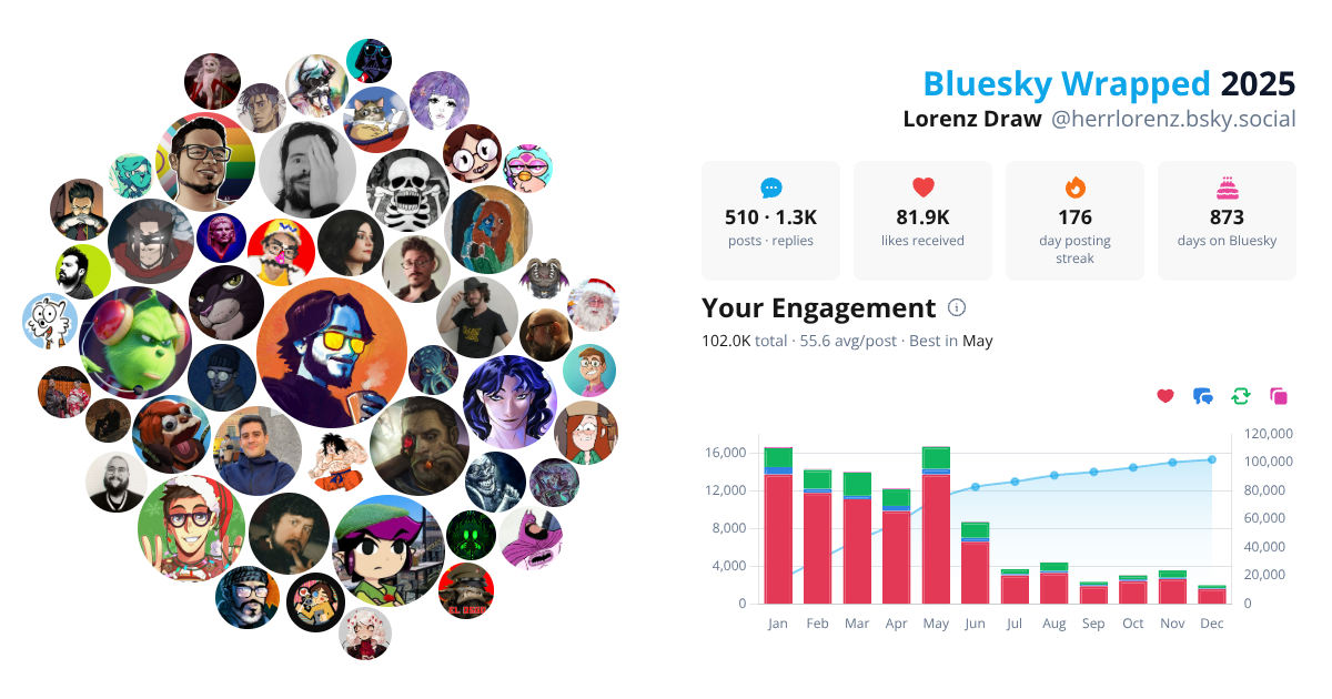 Your Bluesky Wrapped 2025 preview