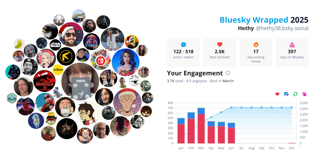 Your Bluesky Wrapped 2025 preview