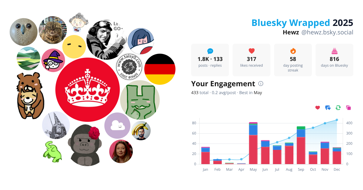Your Bluesky Wrapped 2025 preview