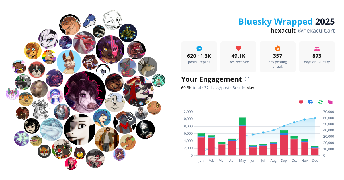 Your Bluesky Wrapped 2025 preview