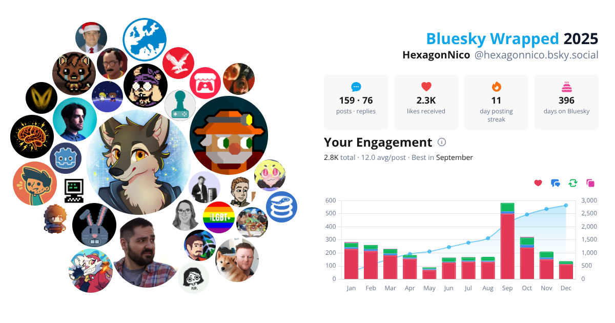 Your Bluesky Wrapped 2025 preview
