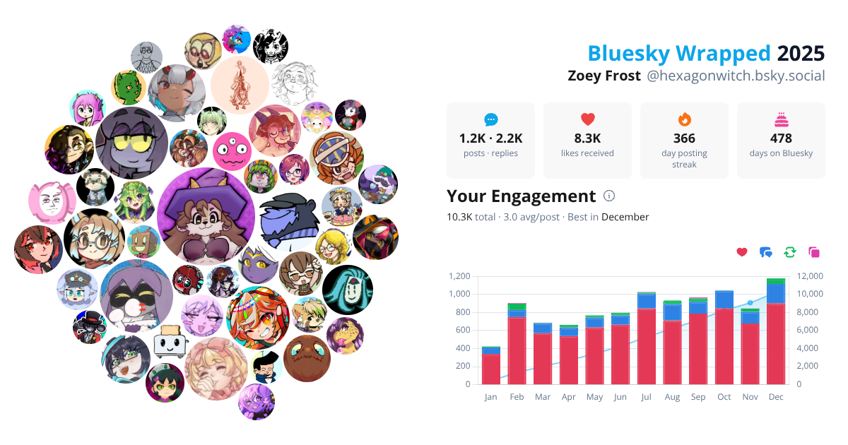 Your Bluesky Wrapped 2025 preview