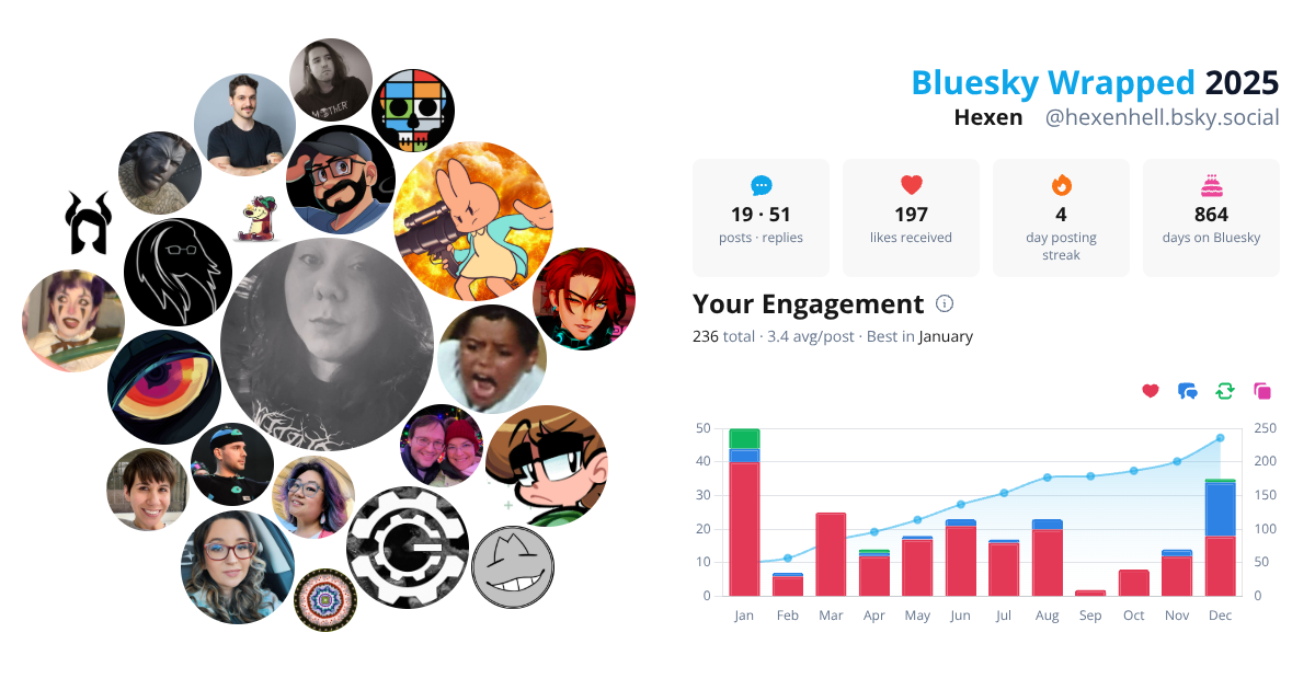 Your Bluesky Wrapped 2025 preview