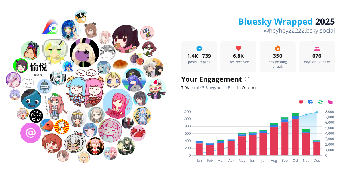 Your Bluesky Wrapped 2025 preview