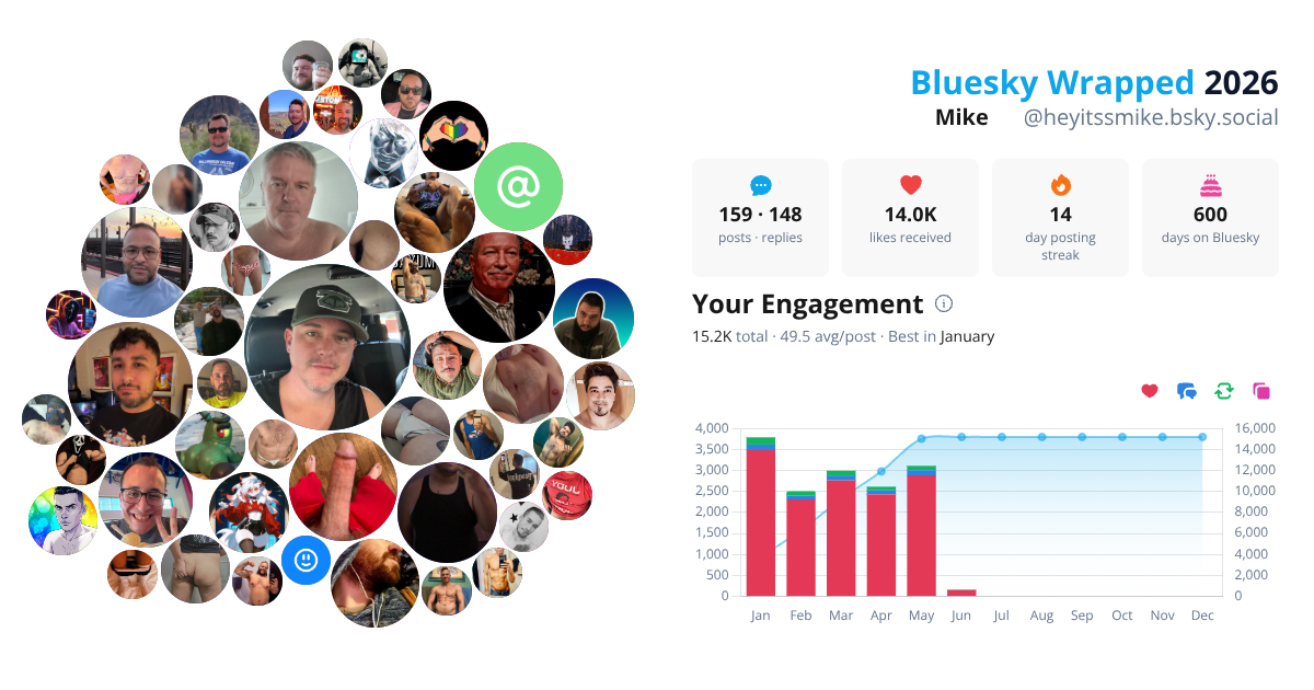Your Bluesky Wrapped 2026 preview