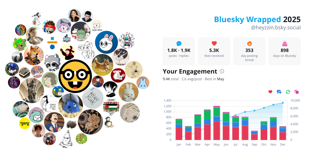 Your Bluesky Wrapped 2025 preview