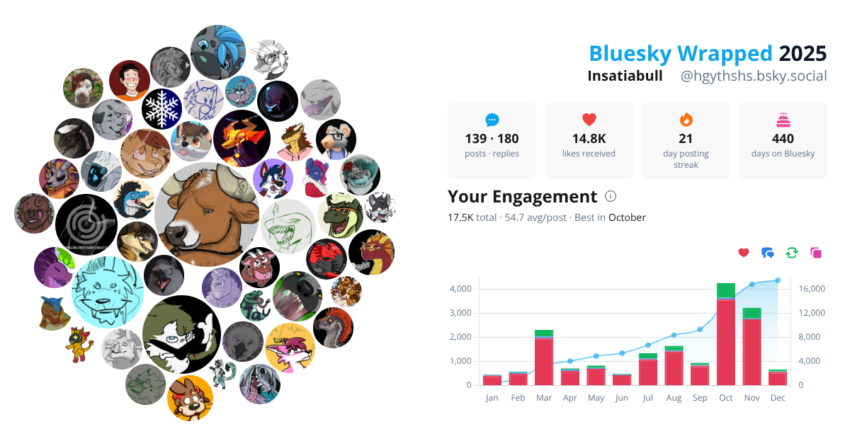 Your Bluesky Wrapped 2025 preview