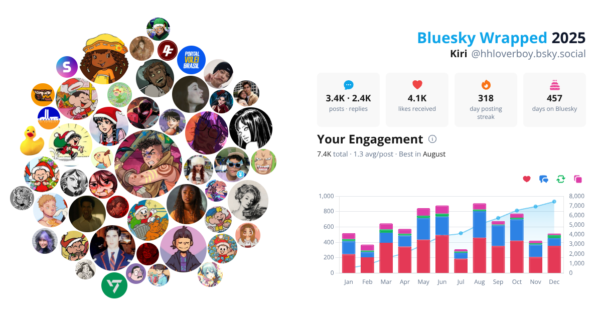 Your Bluesky Wrapped 2025 preview