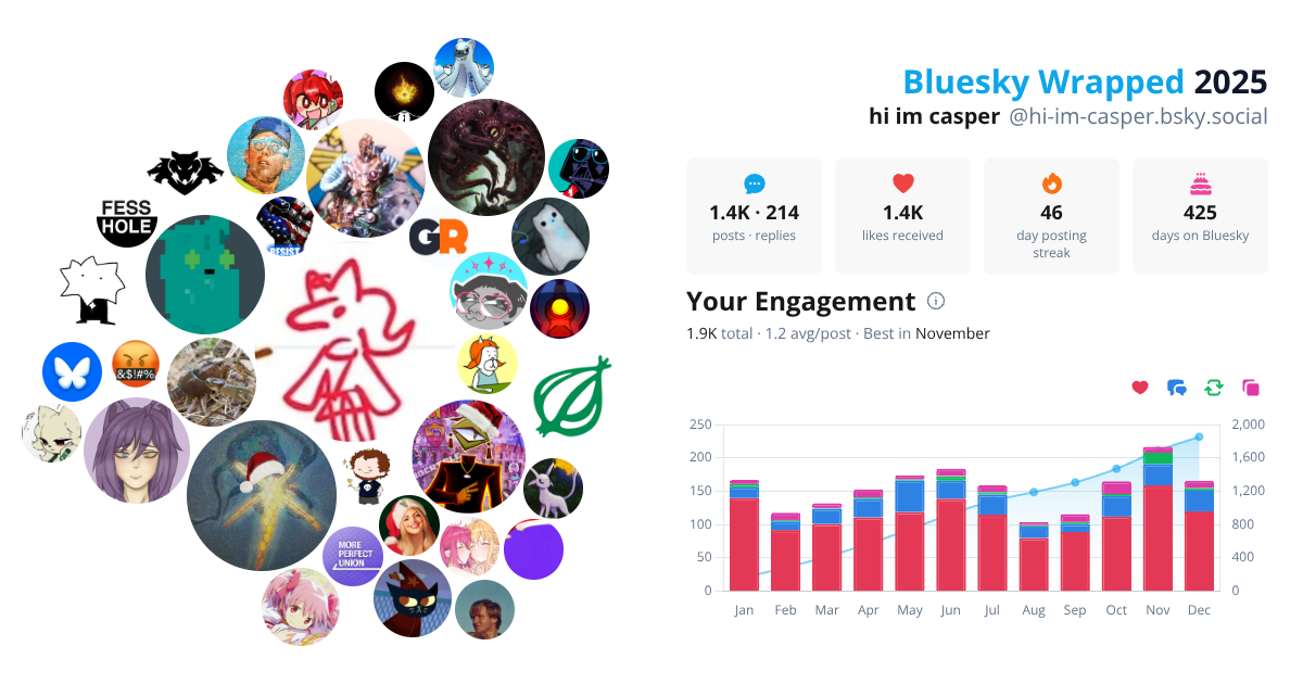 Your Bluesky Wrapped 2025 preview