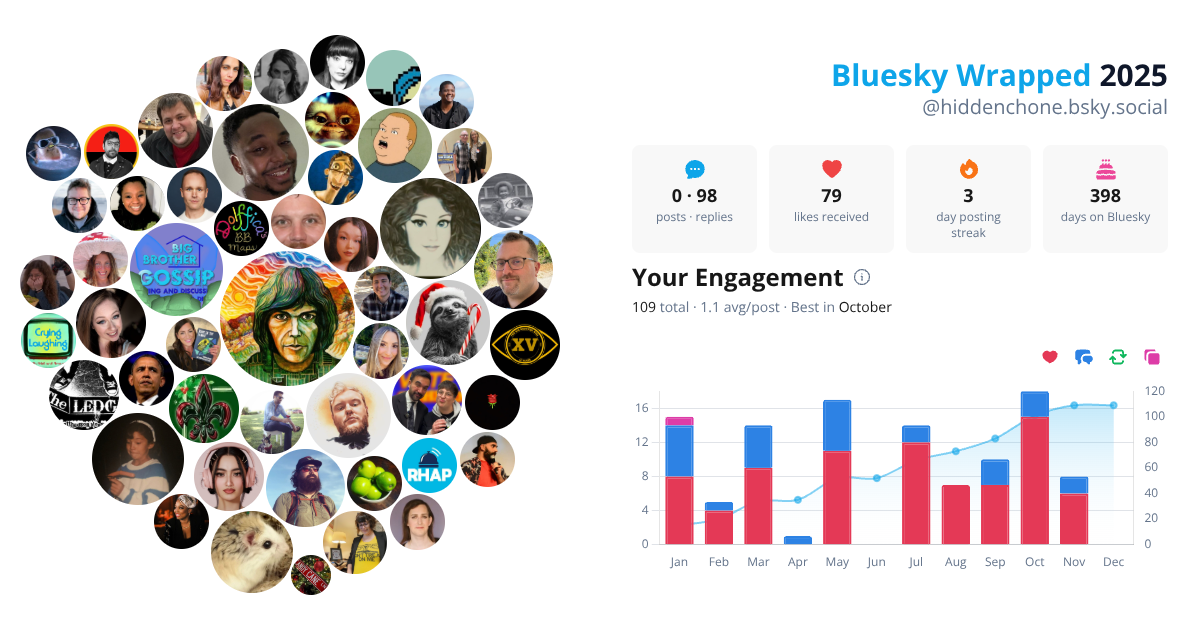 Your Bluesky Wrapped 2025 preview