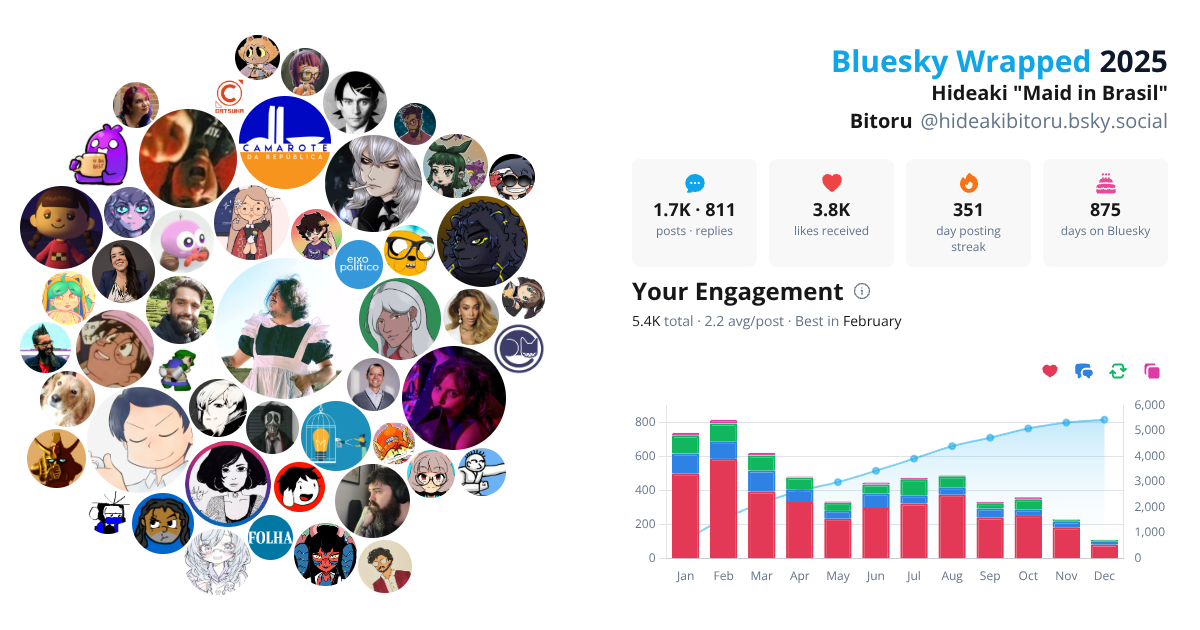 Your Bluesky Wrapped 2025 preview