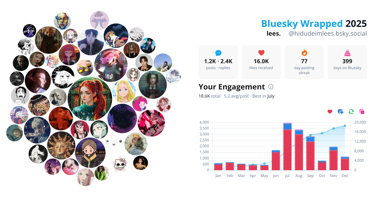 Your Bluesky Wrapped 2025 preview
