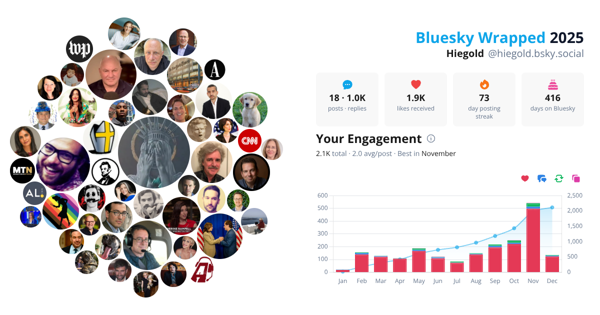 Your Bluesky Wrapped 2025 preview