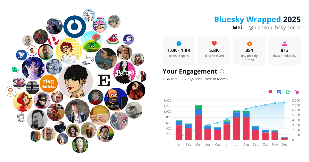 Your Bluesky Wrapped 2025 preview