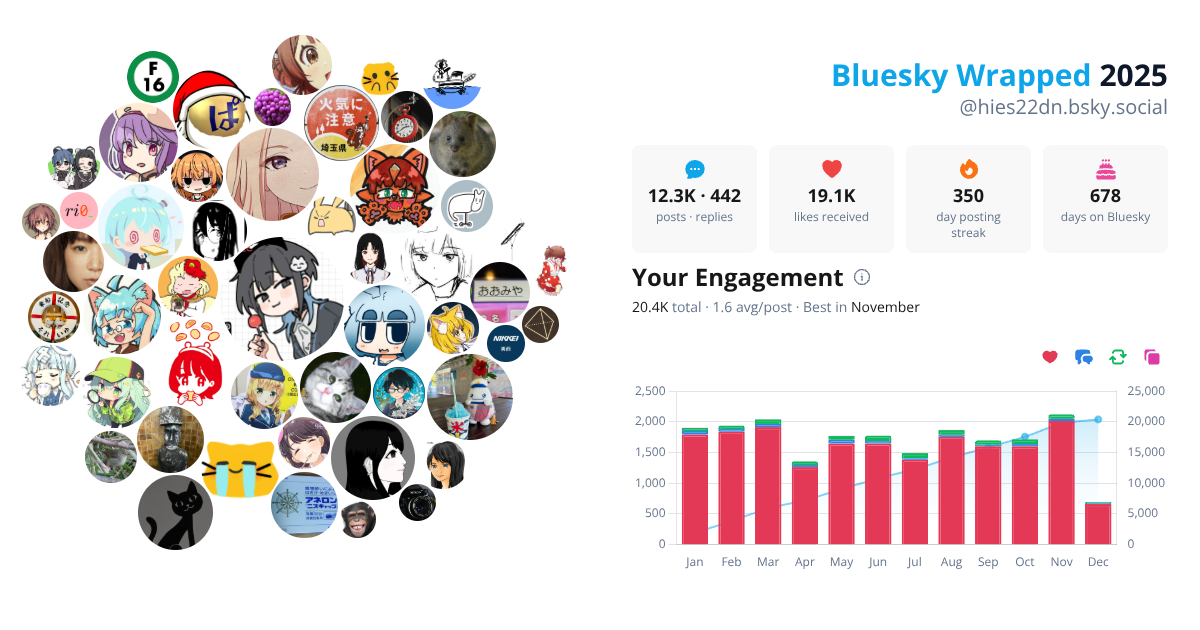 Your Bluesky Wrapped 2025 preview