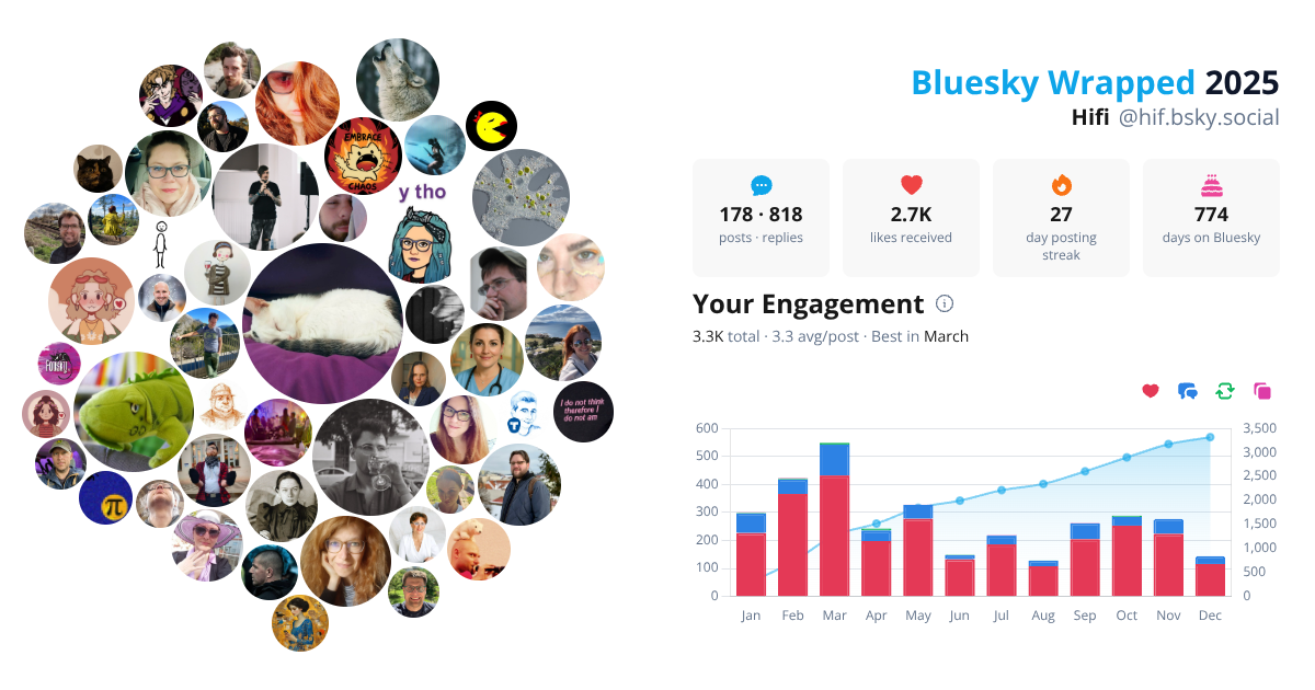 Your Bluesky Wrapped 2025 preview