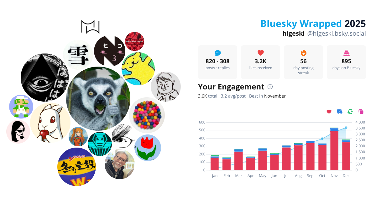 Your Bluesky Wrapped 2025 preview