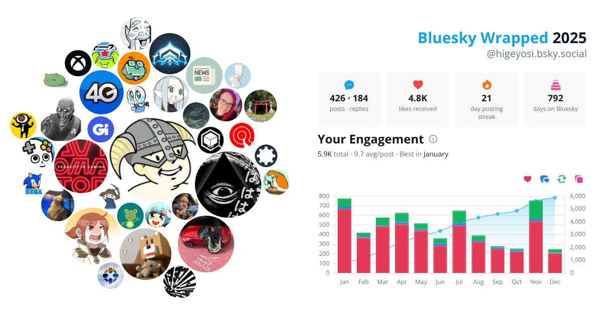Your Bluesky Wrapped 2025 preview