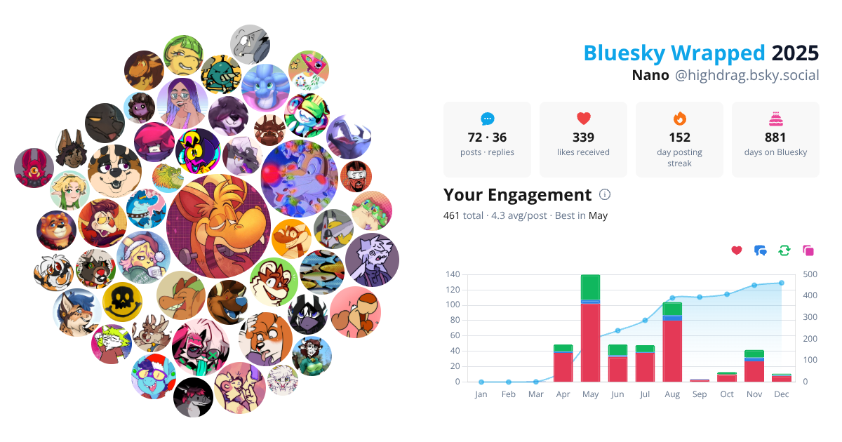 Your Bluesky Wrapped 2025 preview