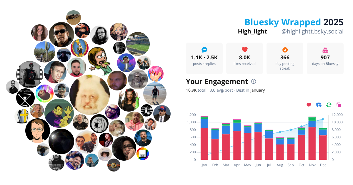 Your Bluesky Wrapped 2025 preview