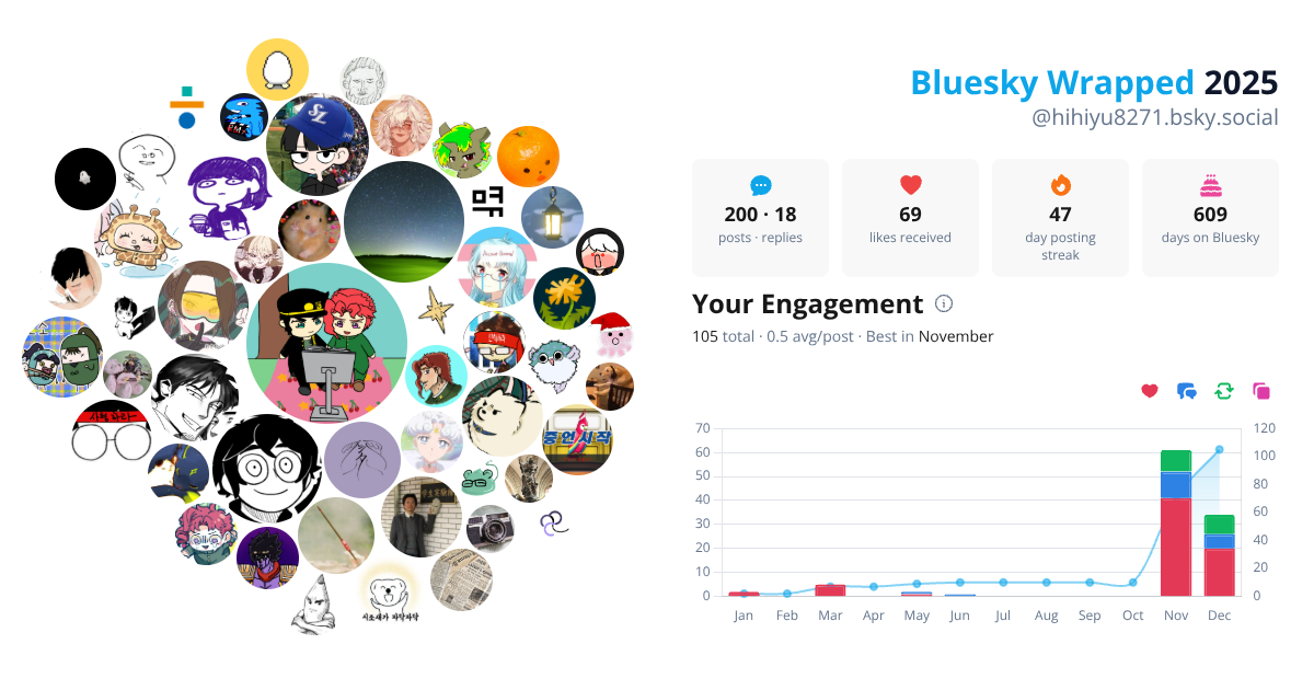 Your Bluesky Wrapped 2025 preview