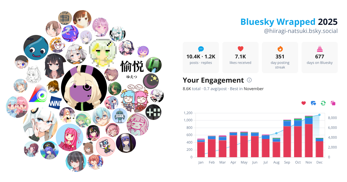 Your Bluesky Wrapped 2025 preview