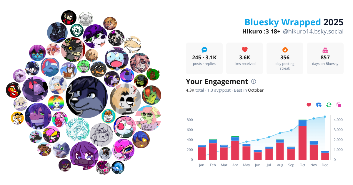 Your Bluesky Wrapped 2025 preview