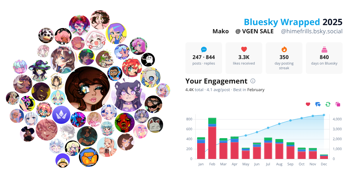 Your Bluesky Wrapped 2025 preview