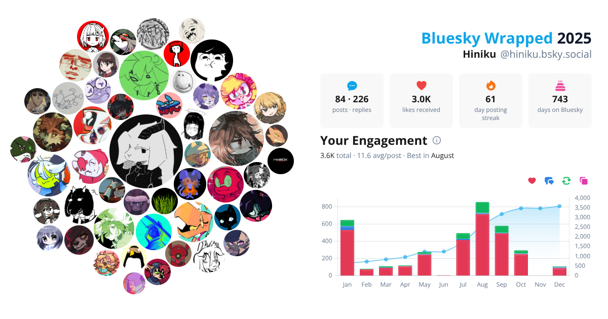 Your Bluesky Wrapped 2025 preview
