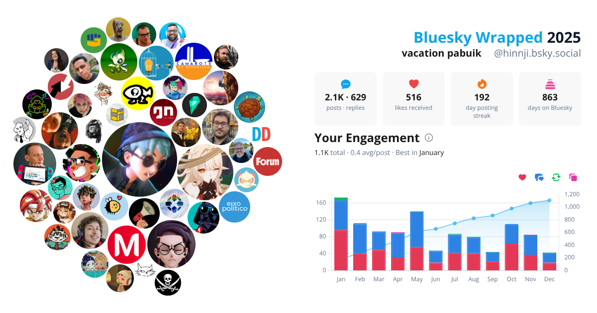 Your Bluesky Wrapped 2025 preview