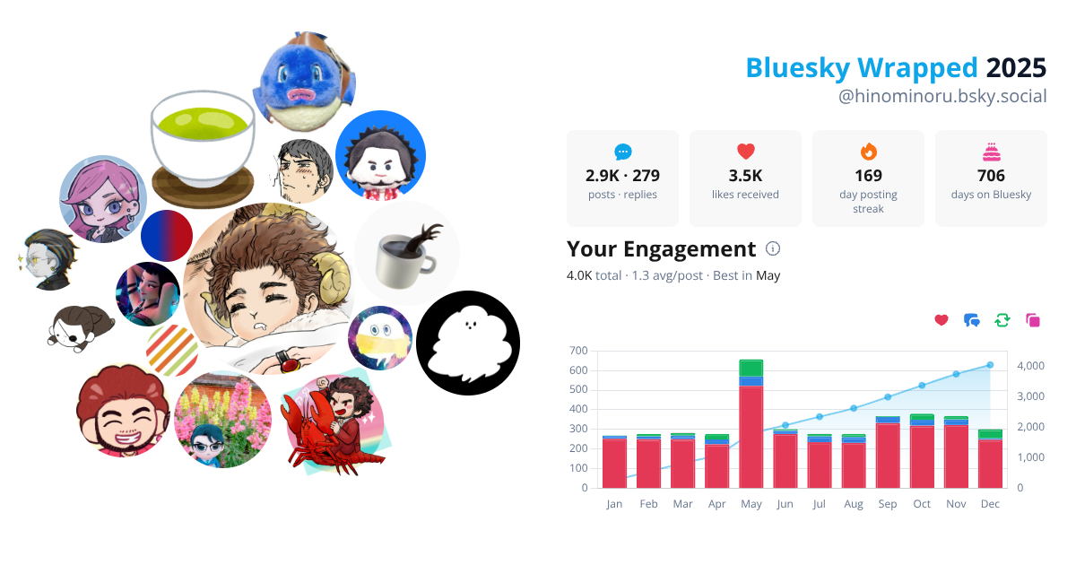 Your Bluesky Wrapped 2025 preview